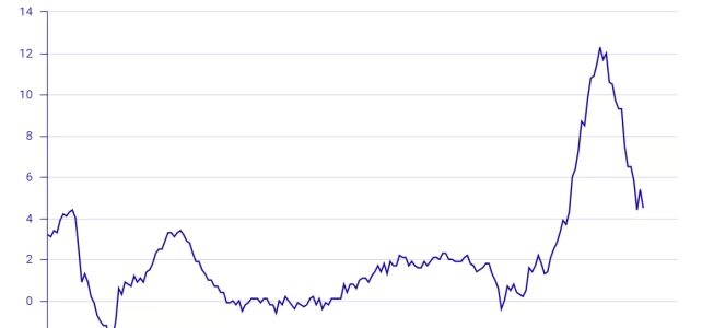 Inflationen börjar normalisera sig i Sverige inflation sverige 2008-2024